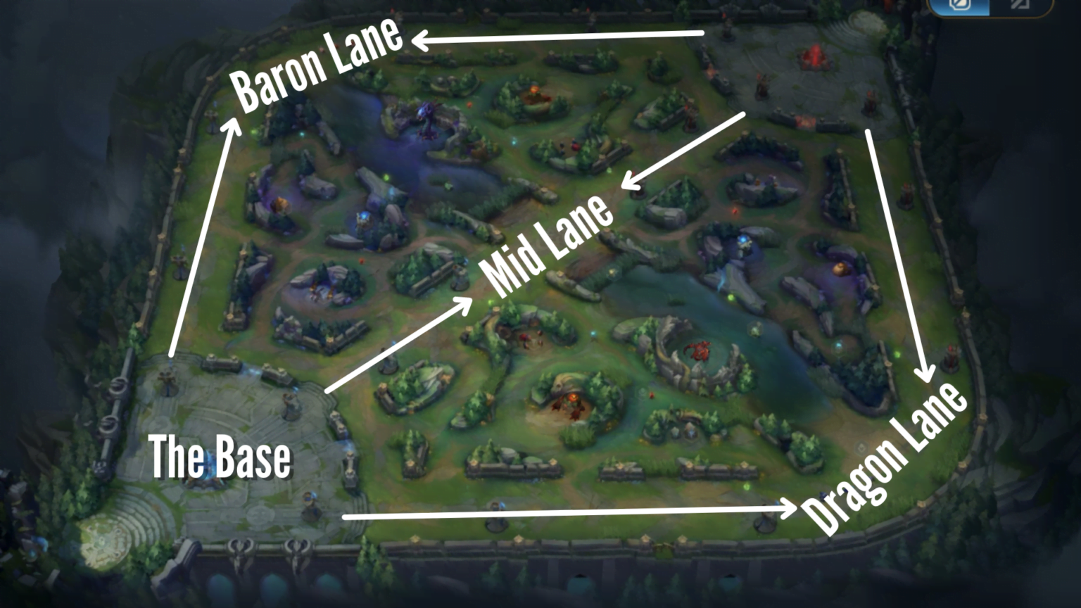 Mastering Mid Lane: A Comprehensive Wild Rift Mid Lane Guide